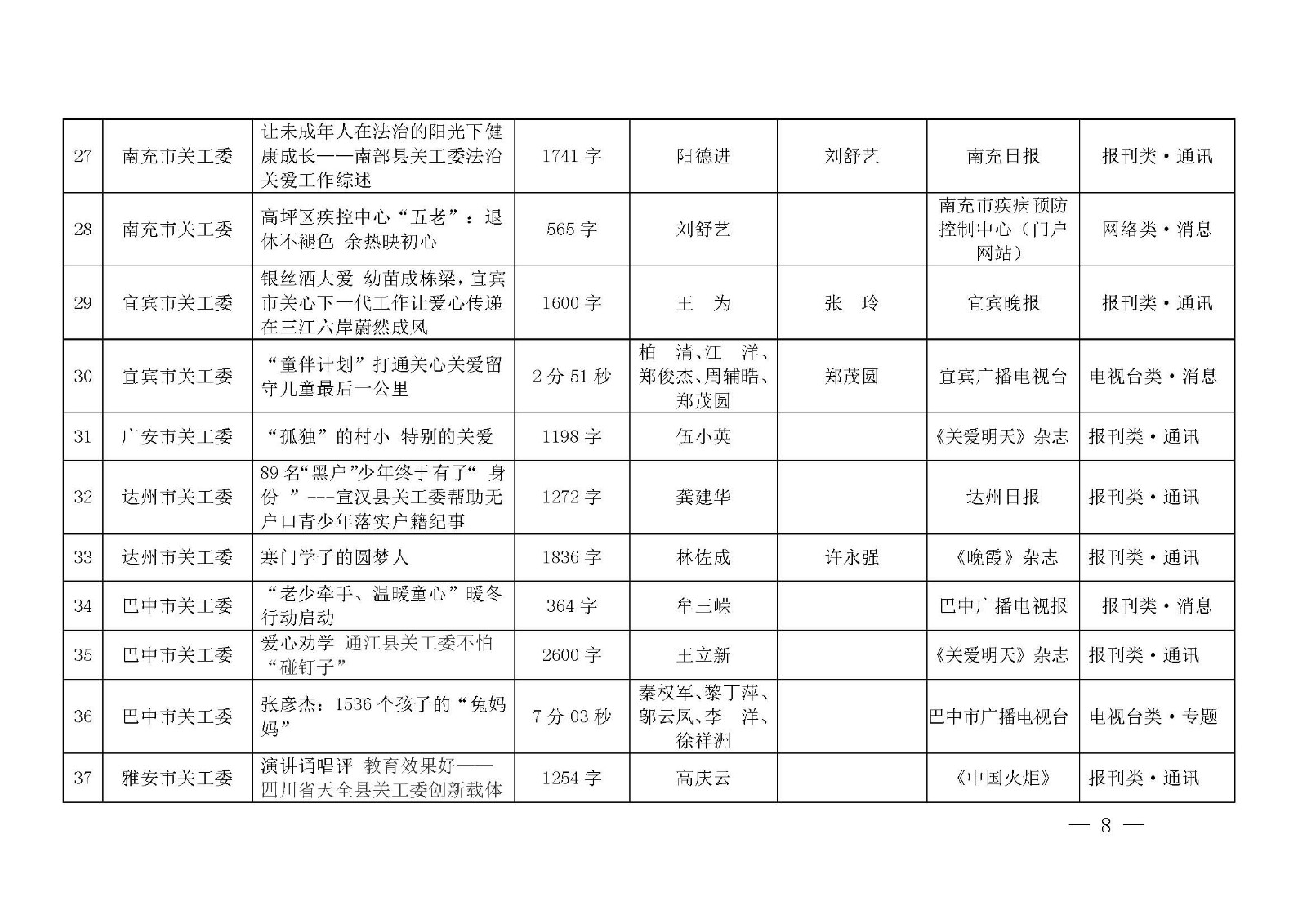 第七屆四川宣傳關(guān)心下一代新聞佳作獲獎(jiǎng)名單公示_頁面_08.jpg