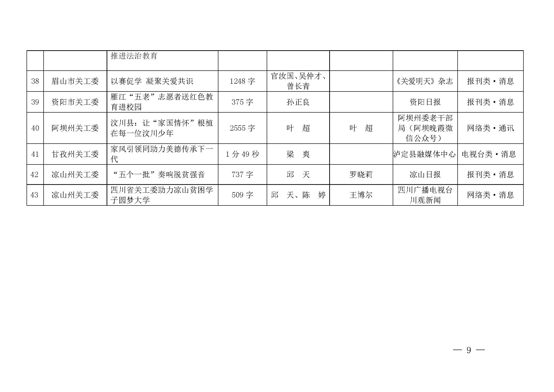 第七屆四川宣傳關(guān)心下一代新聞佳作獲獎(jiǎng)名單公示_頁面_09.jpg